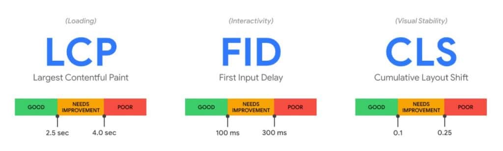 Core Web Vitals - Metrics Explainer