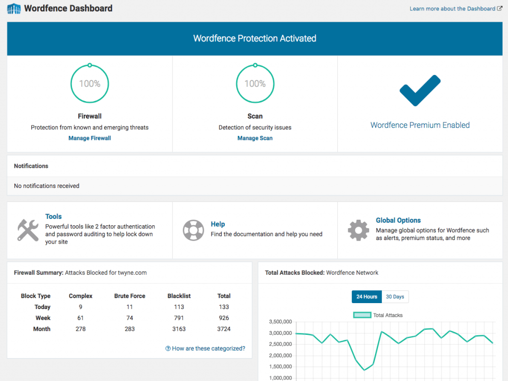 WordFence WordPress Security